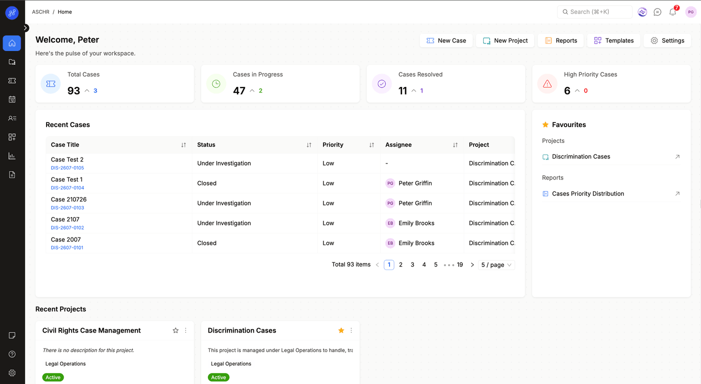 Avikto case management dashboard showing case totals, recent cases and active projects